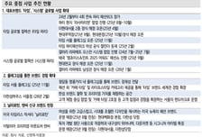 한섬, 실적 부진 끝물…목표가 2만5000원으로 상향-신한
