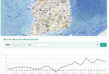 기상청, '재생에너지 기상정보 플랫폼' 구축…바람·일사량 정보 개방