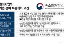 중기부, 글로벌 기술 인재 '특별귀화' 길 연다…11일부터 추천 접수