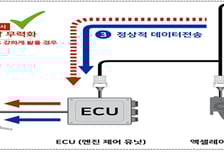 '65세 이상' 택시·소형화물차 3260대에 페달 오조작 방지장치 보급