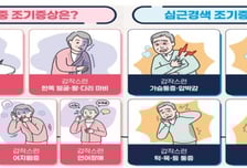 갑작스러운 마비·언어장애·가슴통증…뇌졸중·심근경색 조기증상은