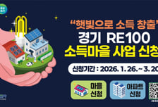 경기도 128억 투입, 정부 '햇빛소득' 확산…RE100 마을 200곳 조성