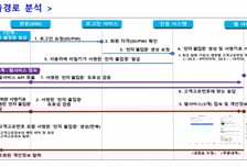 쿠팡 전 직원은 누구였나?…쿠팡, 어떻게 털렸나 봤더니