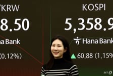 보합권에서 숨 고르는 코스피…코스닥 하락 전환