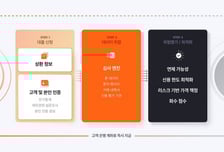 "인도 핀테크 비즈니스 안착"…어피닛, 320억 시리즈E 투자유치