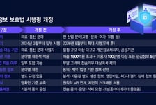 "내 정보, 내가 활용한다"…마이데이터, 의료·통신 넘어 전 분야로