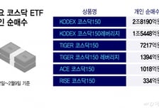 코스닥 관심 커지니 신상품 봇물…첫 액티브 ETF 나온다