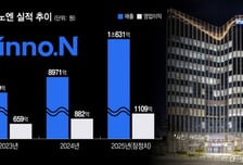 케이캡 앞세운 HK이노엔, 8번째 '1조 클럽' 등극