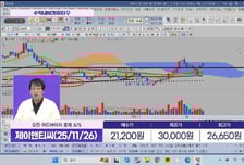 [수익 내비게이터] 전쟁 불확실성 증폭 따른 고스트로보틱스 실적 확대 기대 'LIG넥스원' VS 피부미용 레이저   에너지 기반 의료기기 생산 '원텍'