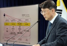 통상갈등 의식했나, 셀프조사 허위 논란엔 '중립'