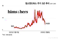 '위고비 모방약' 판 美기업, 노보 소송에 주가만 쭉 빠져