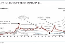 코오롱인더, 실적회복 전망에 금융자산 1조원 반영…목표가↑-유안타