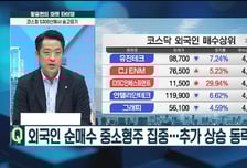 [황유현의 마켓타이밍] 낙폭 회복한 코스피, 명절 앞두고 경계심 커질까?