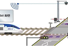 "멈춤이 안전"…국토부, 철도건널목 사고 AI CCTV로 막는다
