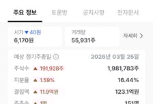 '주가 방관' 논란 누리플렉스…소액주주들, 자사주 소각·감사 선임 요구