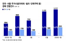 "오늘도 칼퇴요" 김 대리 퇴근 후 달려간 곳...집값 급등에 '경매' 배운다