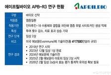 에이프릴바이오, 신약 플랫폼 가치 재확인 '上'…"목표가 10만원"