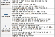 '빅파마'와 협업 기회…복지부 'K-바이오파마 넥스트 브리지' 참가사 모집