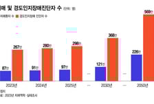 치매 걸리면 내 재산 어떻게...국민연금 신탁제도 4월 시범 운영