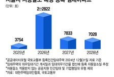 '임대등록 말소' 2028년까지 4.1만가구… "현실적 퇴로 마련 절실"
