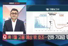 [이항영의 월가이드] 뉴욕증시, 강한 고용에도 영향 미미…마감 평가는?