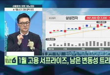 [신중호의 마켓 파노라마] 1월 고용 서프라이즈, 남은 변동성 트리거는?