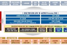 NST·KST, 출연연 딥테크 창업 3기 9팀 선정…중기 OI 연계 강화