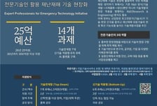 '현장 중심' 재난안전 R&amp;D 시동…기술사 6만명 역량 활용한다