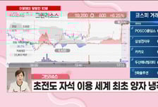 [이달해 달달한10분] MS, 초전도 케이블 도입? '그린리소스' 본격적인 시세 준비!
