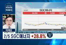 [이재상의 하프타임 빅매치] 덕양에너젠, 수소 분야 독보적 경쟁력..."매물대 돌파 기대"