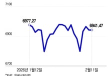 美 강력한 고용지표…경기 부진 우려 사라지니 이젠 인플레[오미주]