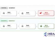 "암호화 상태 AI 연산"…크립토랩 암호 기술, 글로벌 시장조사기관에 소개