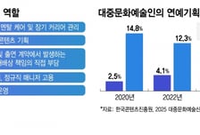 '1인 기획사=탈세' 억울한 엔터업계..."과세 기준 제시해달라"