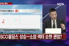 [함정남의 이기는 투자] 계속되는 반도체 랠리 다음은 OO과 OO, 그리고 코스닥