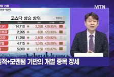 [오늘의 테마] '실적 개선 가치주' VS '우크라 재건'