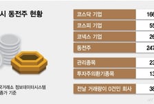 주주 손실 감수하더라도… 투자시장 신뢰가 우선