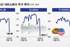 "부동산·보험상담도 설자리 잃어"… 美증시 AI發 연쇄 패닉셀