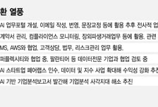 MTS·HTS에서 시작된 증권가 AI 열풍, 속도낸다
