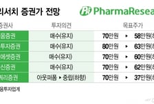 71만원→34만원, "반토막" 곡소리 나는 이 종목...반등도 멀었다?