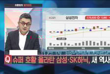 [이항영의 월가이드] 뉴욕증시, 기술주 투매 속 하락… 마감 평가는?