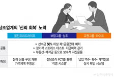 "고객님 돈, 정말 안전합니다"…신뢰 회복에 '안간힘' 상조업계