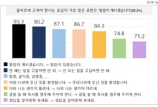 "커피 나오셨습니다?" 문체부, '개선 필요한 공공언어' 30선 발표