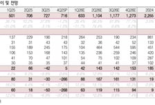 하이브, BTS 월드투어 효과 기대…목표가 45만원으로 상향-흥국