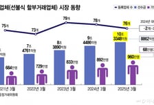 "적금 들면 에어팟 공짜" 상조상품에 속았다…"해약? 300만원 내놔"