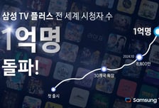"1억명이 봤다"…삼성 TV 플러스, '글로벌 미디어 플랫폼'으로