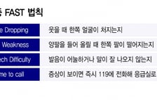 설 연휴 과식·과음은 '뇌졸중 트리거'…'FAST 법칙' 외워두세요