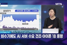 [유영화의 잠금해제] 메모리 낸드 다음은 MLCC… 수혜주로 삼성전기 주목