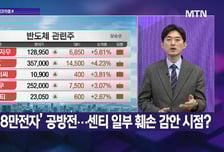 [투자 알고리즘] 'AI 공포' 누른 '18만전자', SK하이닉스 대비 우위 확실해졌다?