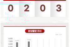 [분양캘린더]청약시장도 쉬어가는 설 연휴…모델하우스만 3곳 오픈