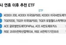 운용사에 물었다…개미투자 대세된 ETF, 연휴 후 투자전략은